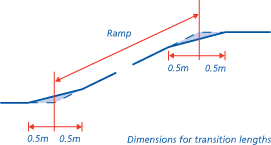 Transition lengths